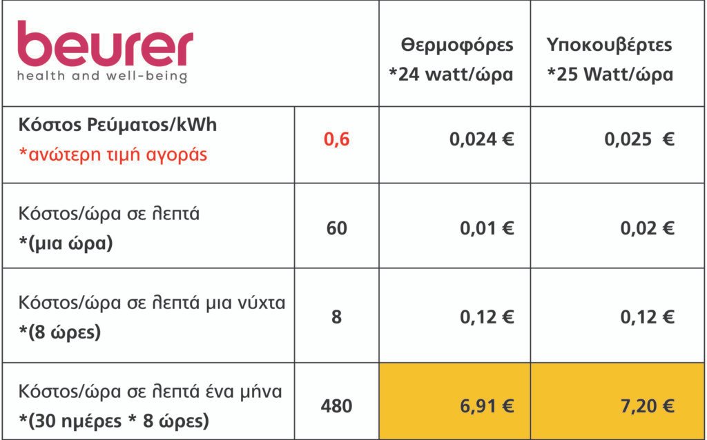 Alternative view of Ηλεκτρική θερμοφόρα Αυχένα – Πλάτης HK 58 Cosy / BF25