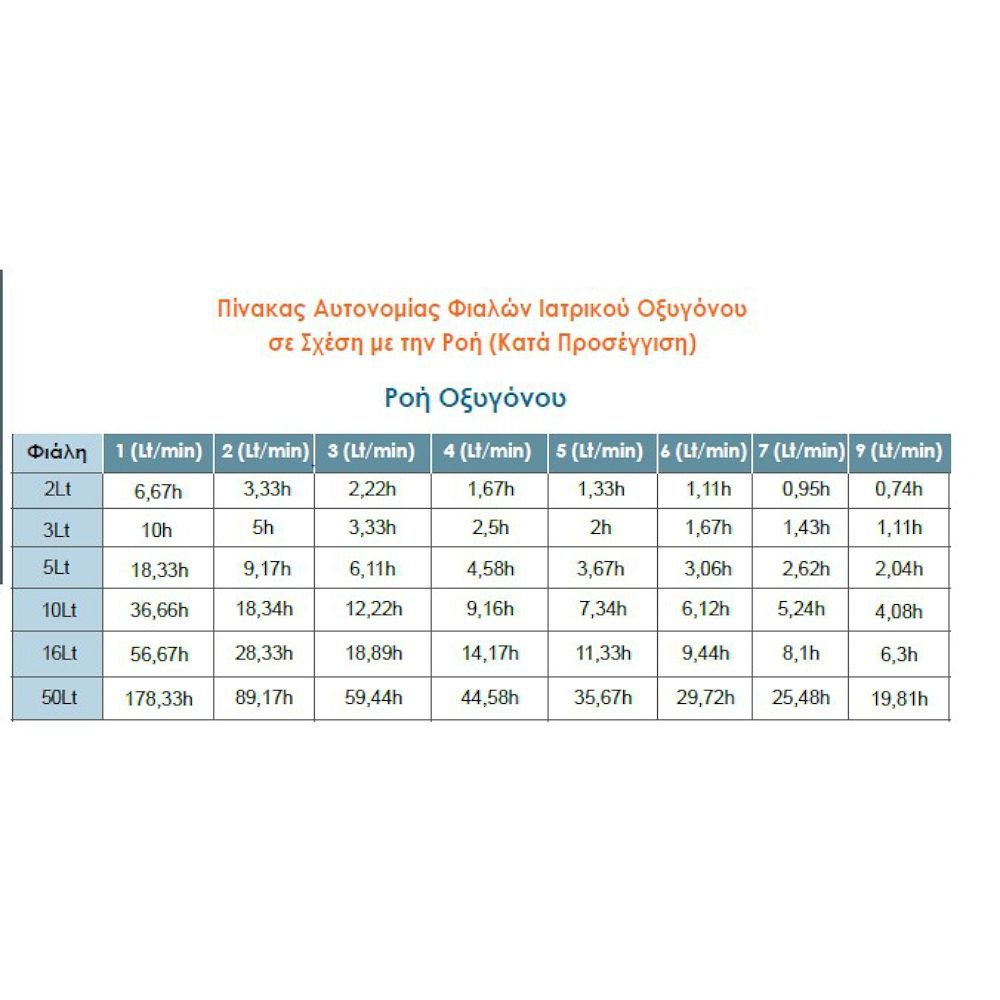 Alternative view of Φιάλη Οξυγόνου 3 lt – 0803011