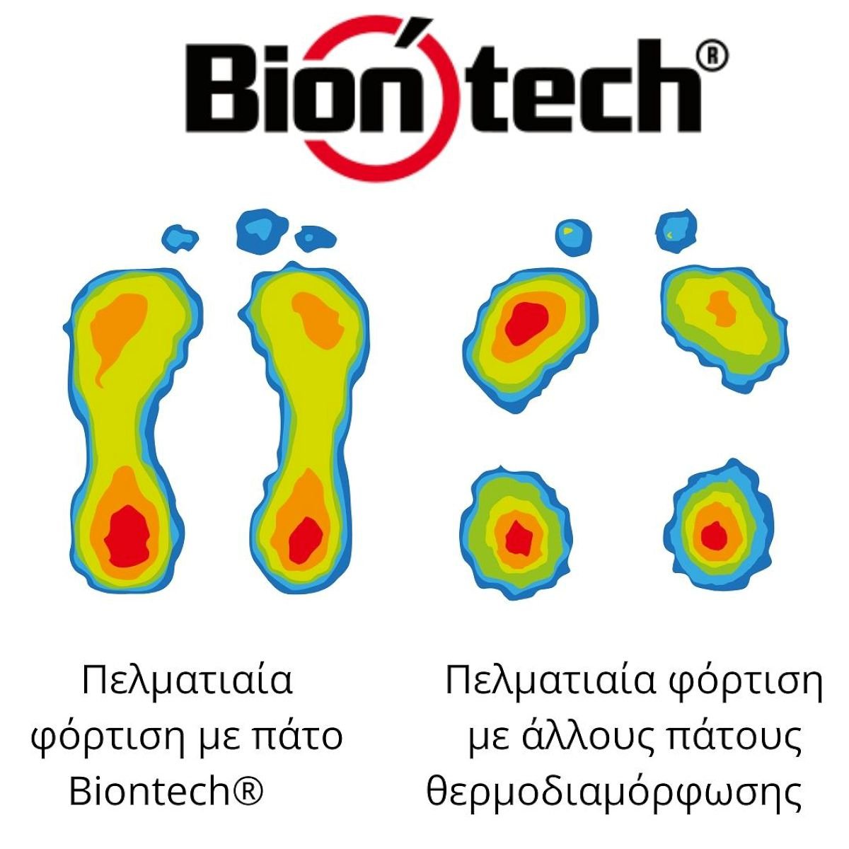 Biontech Insoles Εξατομικευμένος Ειδικός Πάτος - Image 4
